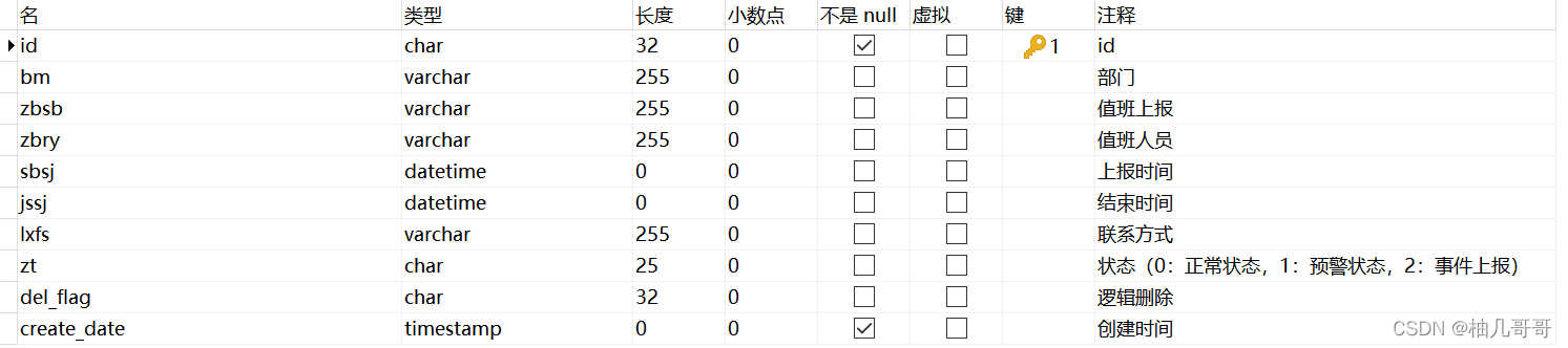 Java如何將Excel數(shù)據(jù)導(dǎo)入數(shù)據(jù)庫(kù)