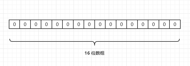 Java的布隆过滤器如何实现