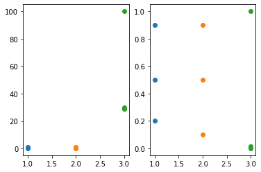 Python如何实现归一化算法