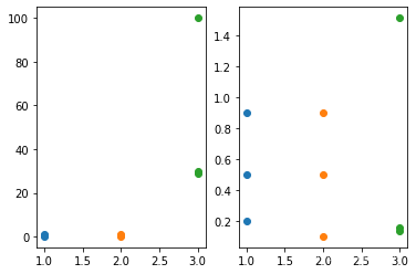 Python如何实现归一化算法