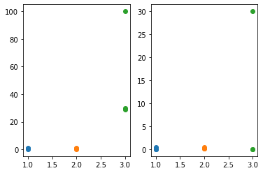 Python如何实现归一化算法