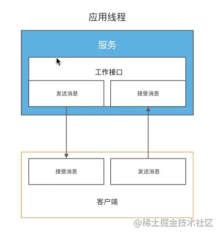 Node.js如何使用worker_threads多線程進行并行處理