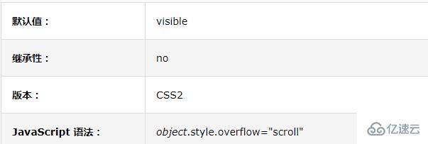 overflow属于css3吗