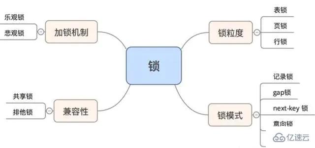 如何解决MySQL死锁问题