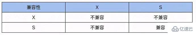 如何解决MySQL死锁问题