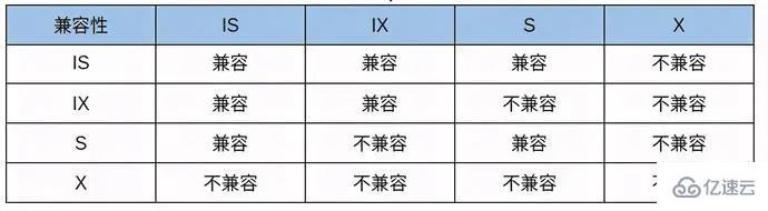 如何解决MySQL死锁问题