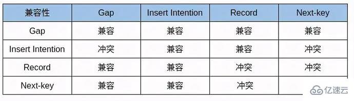 如何解决MySQL死锁问题