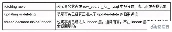 如何解决MySQL死锁问题