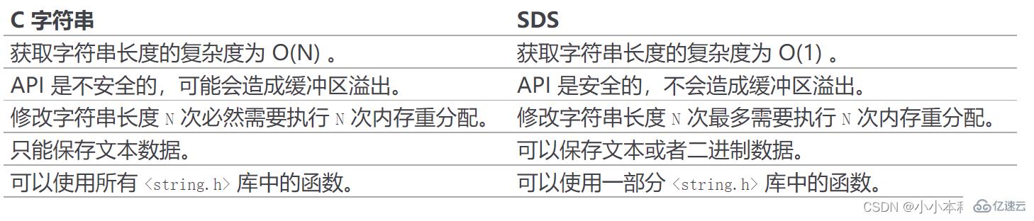 Redis的六种底层数据结构是什么