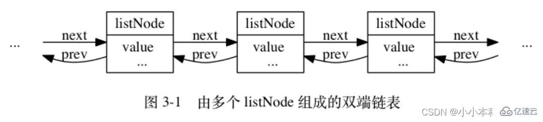 Redis的六种底层数据结构是什么