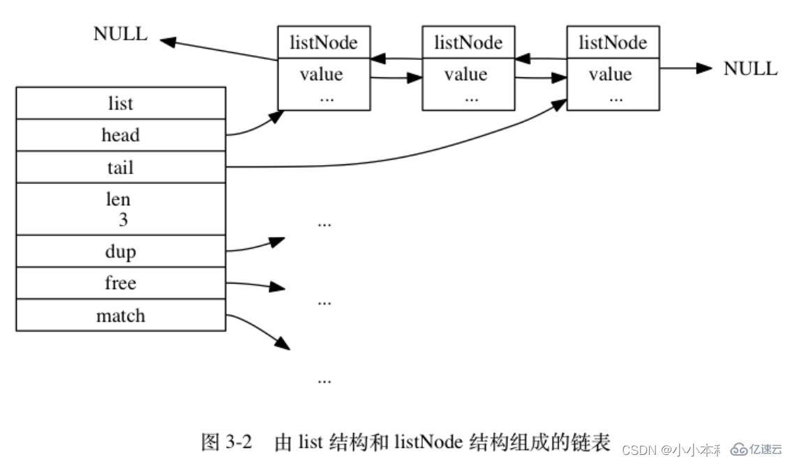 Redis的六种底层数据结构是什么