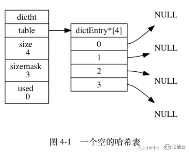 Redis的六种底层数据结构是什么