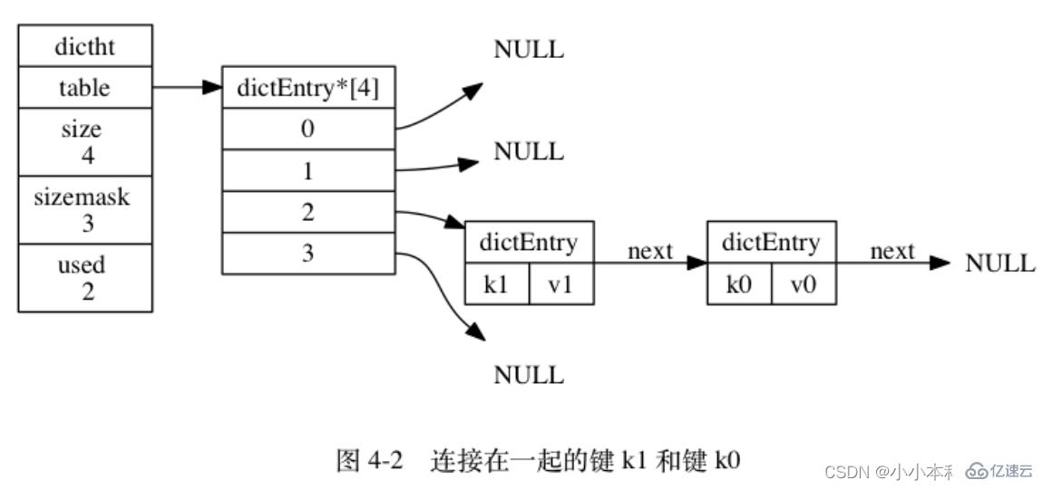 Redis的六种底层数据结构是什么