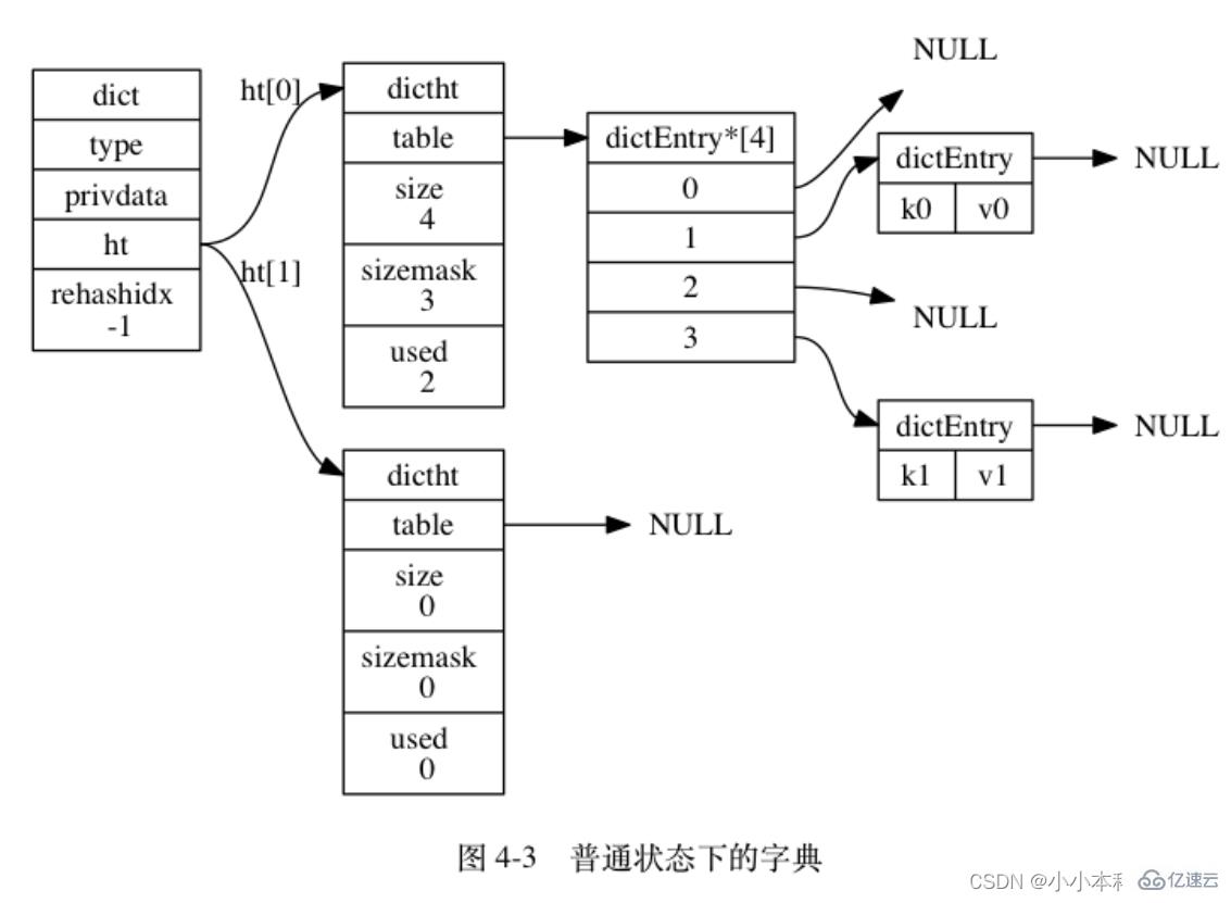 Redis的六种底层数据结构是什么