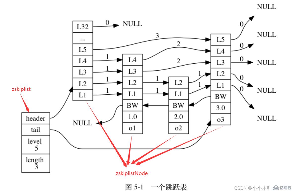 Redis的六种底层数据结构是什么