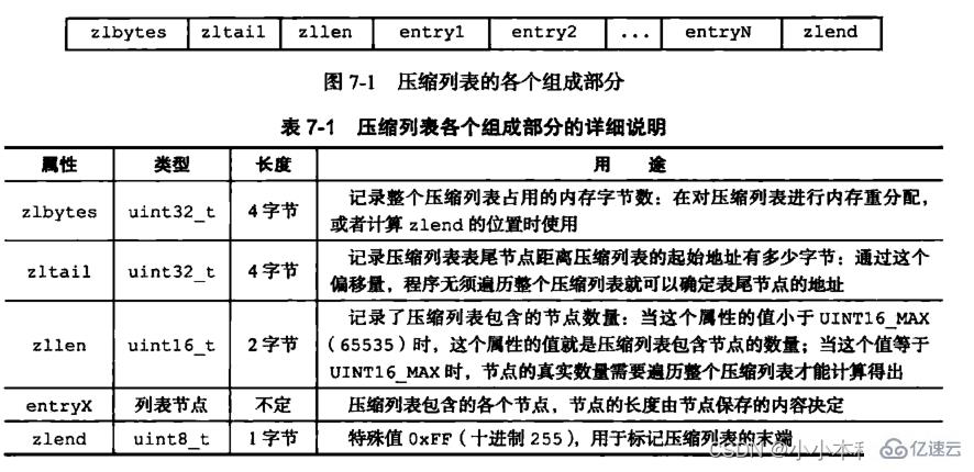 Redis的六种底层数据结构是什么