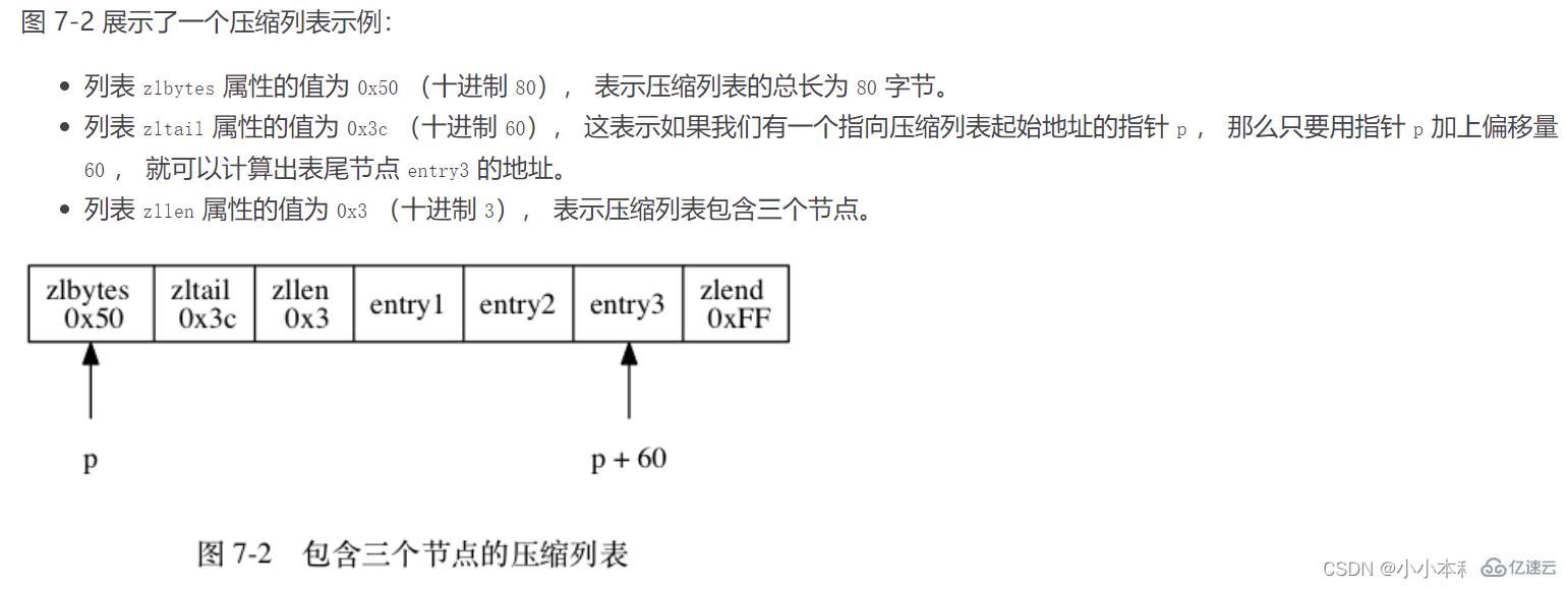 Redis的六种底层数据结构是什么