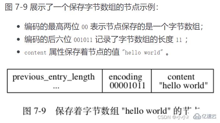 Redis的六种底层数据结构是什么