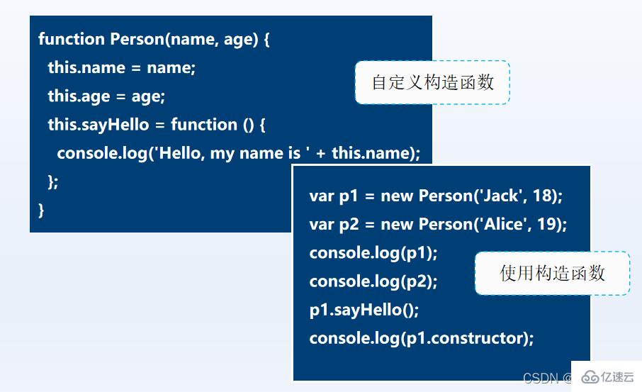 JavaScript对象的示例分析