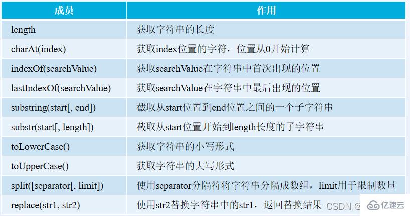 JavaScript对象的示例分析