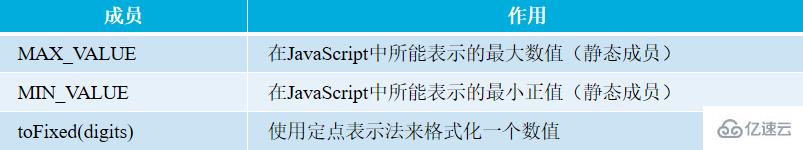 JavaScript对象的示例分析