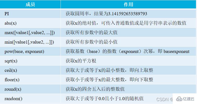 JavaScript对象的示例分析