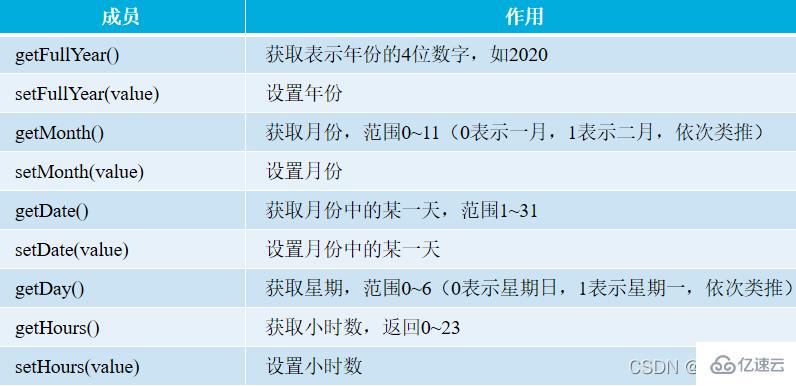 JavaScript对象的示例分析