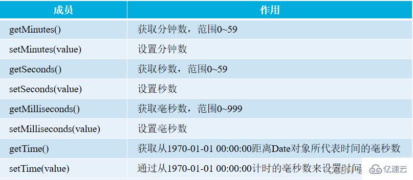 JavaScript对象的示例分析