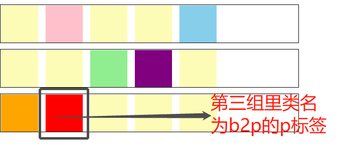 基于jQuery排序及怎么实现Tab栏特效