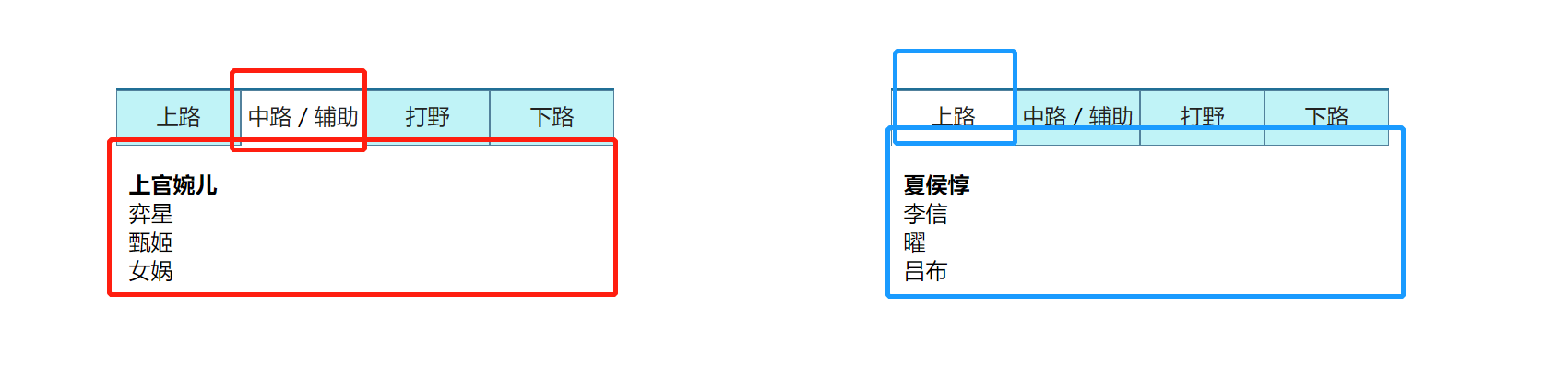 基于jQuery排序及怎么实现Tab栏特效