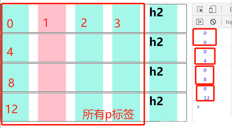 基于jQuery排序及怎么实现Tab栏特效