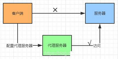 Nginx的基本概念和原理是什么