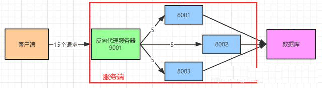 Nginx的基本概念和原理是什么