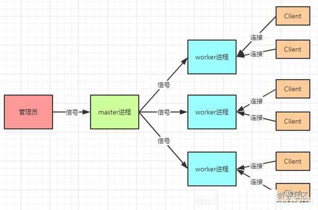 Nginx的基本概念和原理是什么