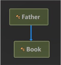 C#中依赖倒置原则DIP的示例分析