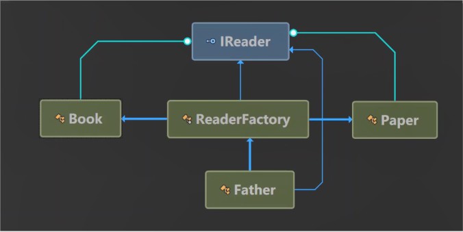 C#中依赖倒置原则DIP的示例分析