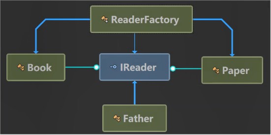 C#中依赖倒置原则DIP的示例分析