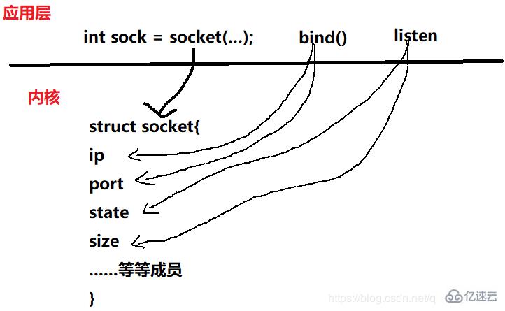 linux中s类型文件指的是什么