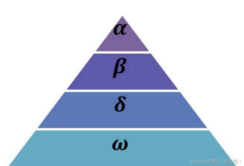 Python&Matlab如何實(shí)現(xiàn)灰狼優(yōu)化算法