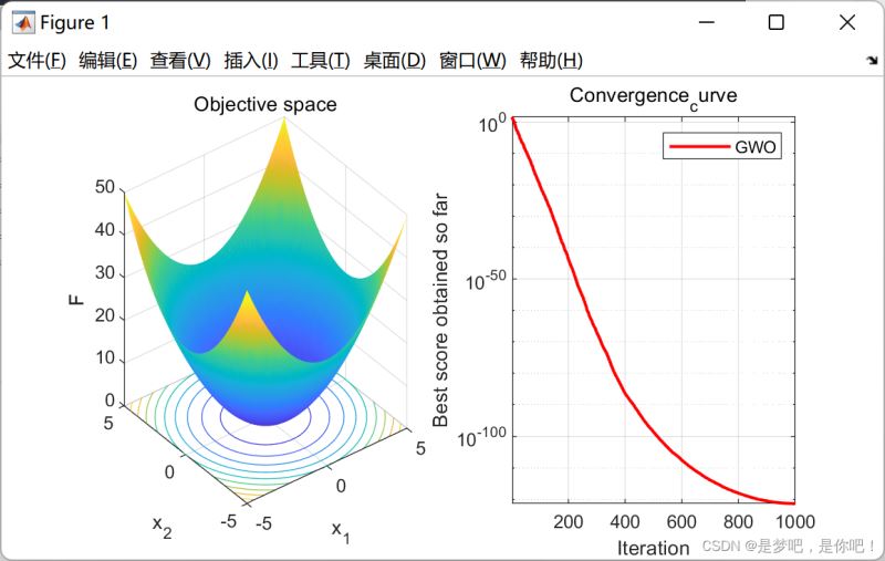 Python&Matlab如何实现灰狼优化算法