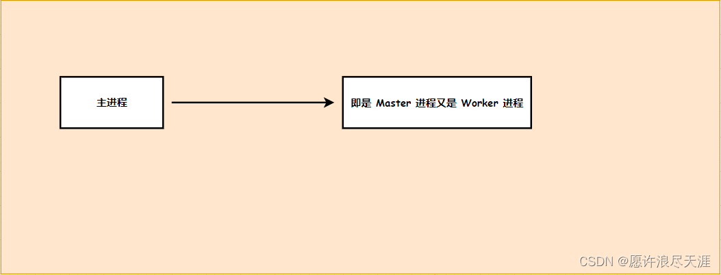 Nginx工作模式及代理配置的示例分析