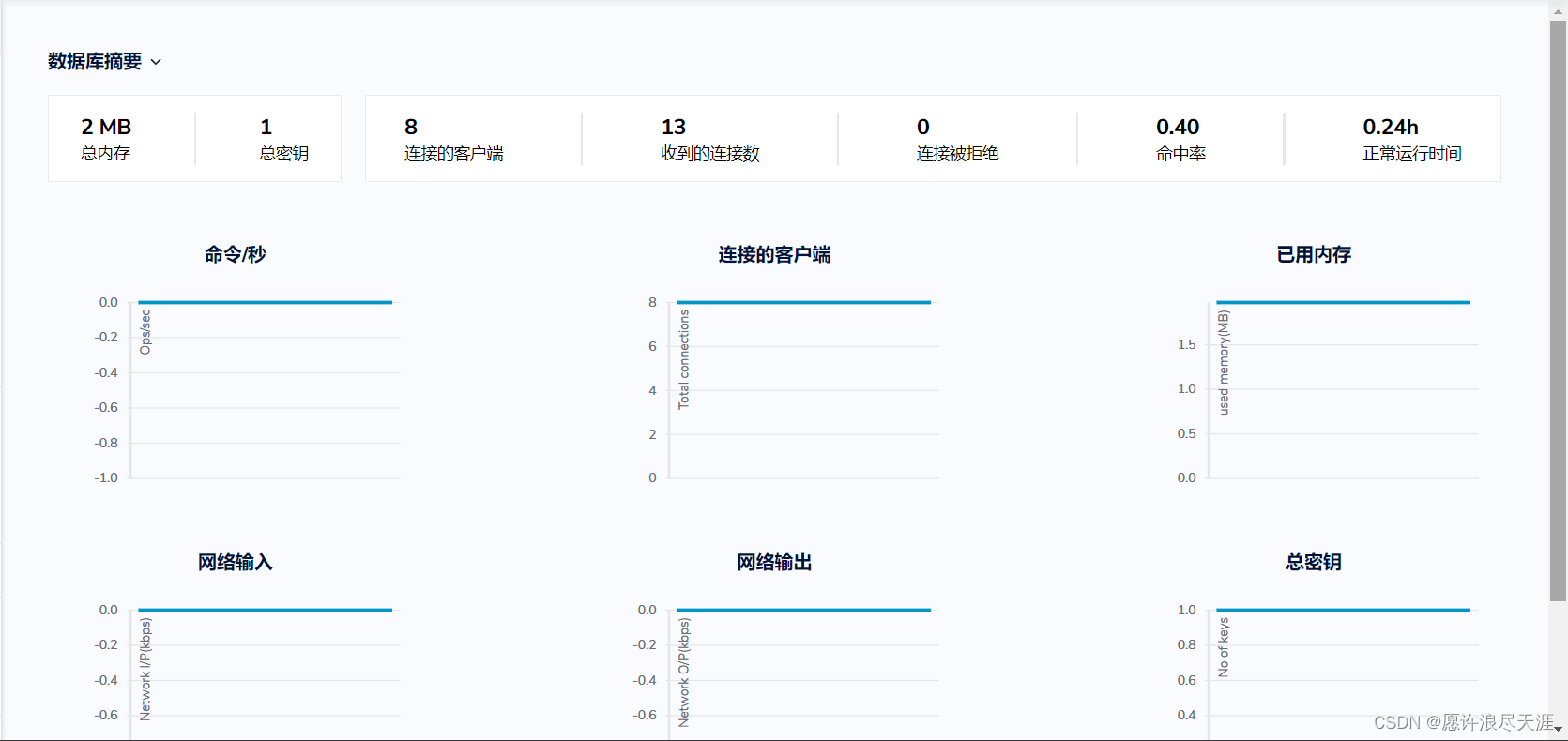 Redis监控工具RedisInsight怎么安装与使用