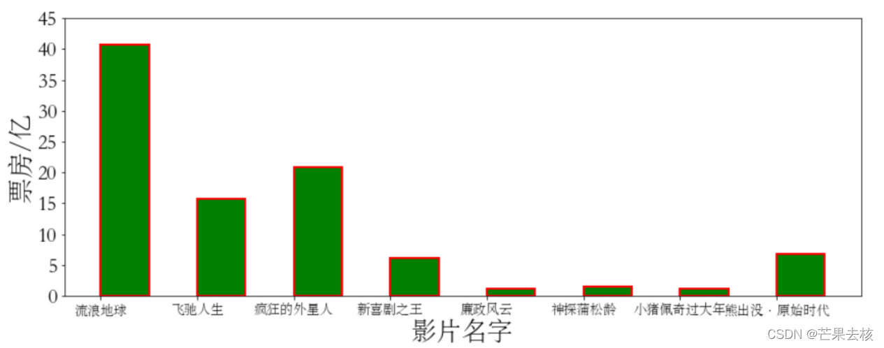 Matplotlib繪制條形圖的方法有哪些