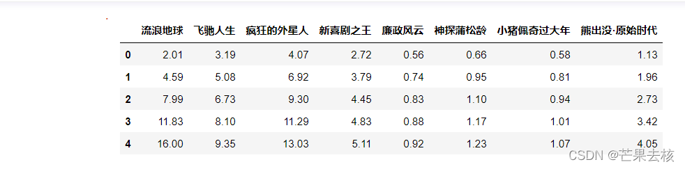 Matplotlib繪制條形圖的方法有哪些