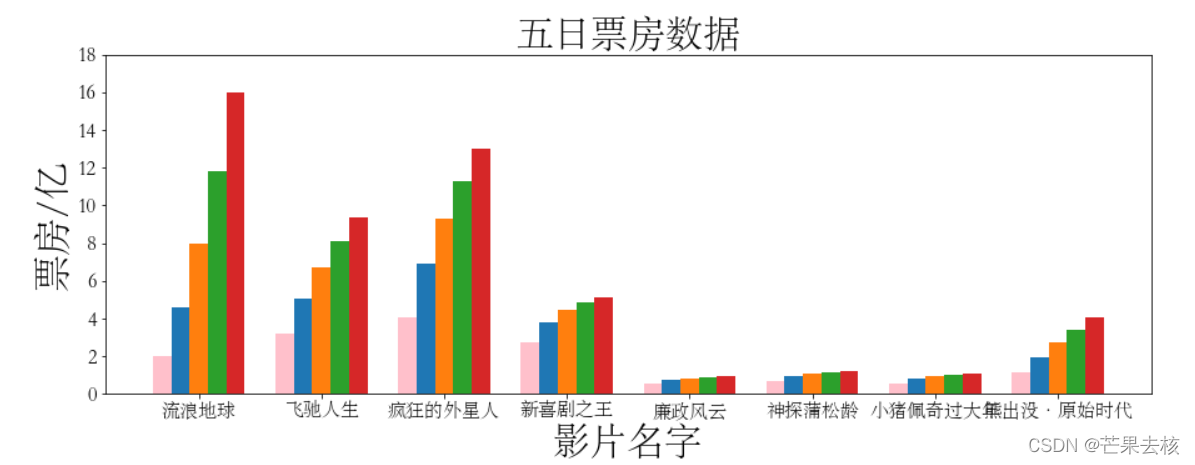 Matplotlib绘制条形图的方法有哪些