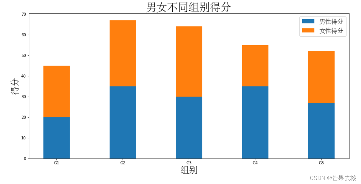 Matplotlib繪制條形圖的方法有哪些