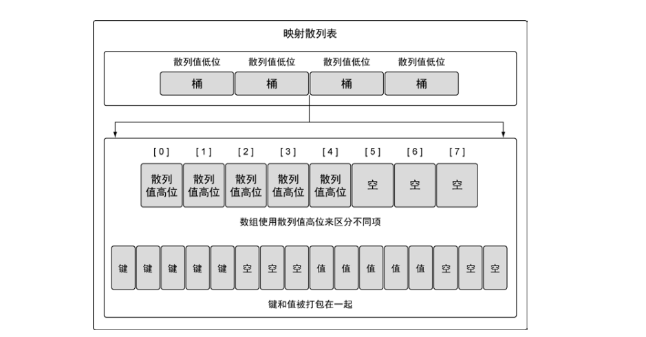 Go语言映射内部怎么实现及基础功能有哪些