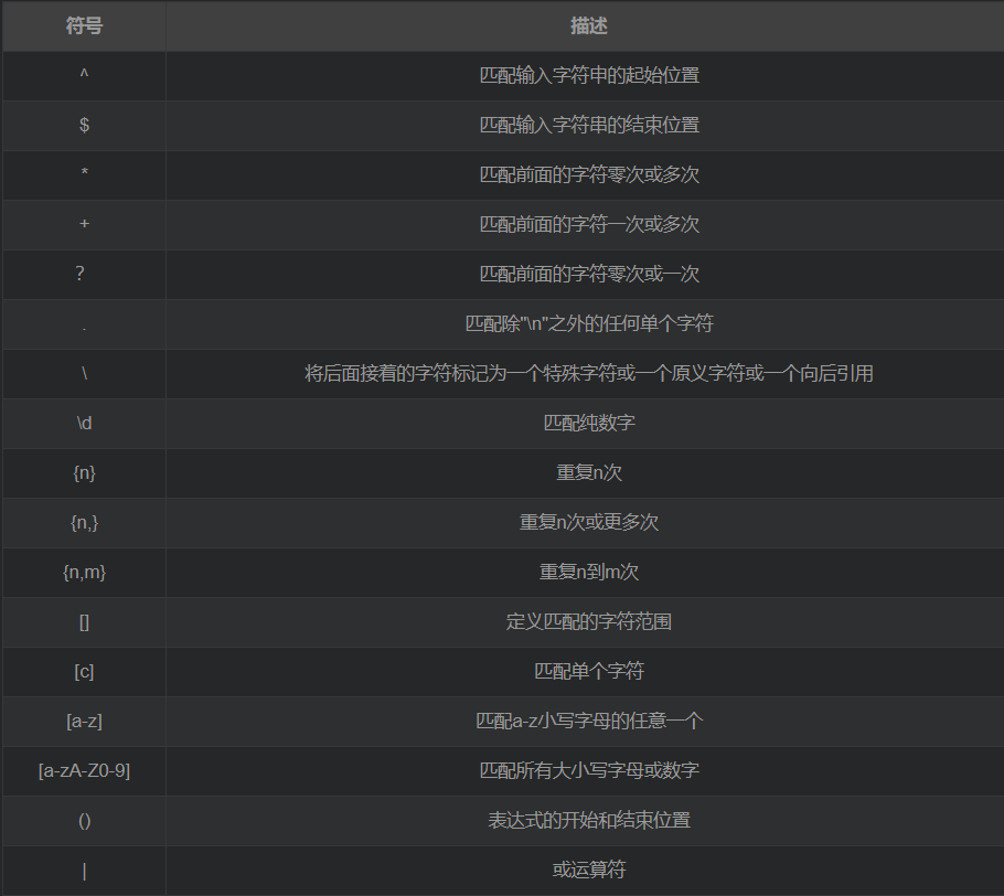 Nginx中location匹配及rewrite重写跳转的方法