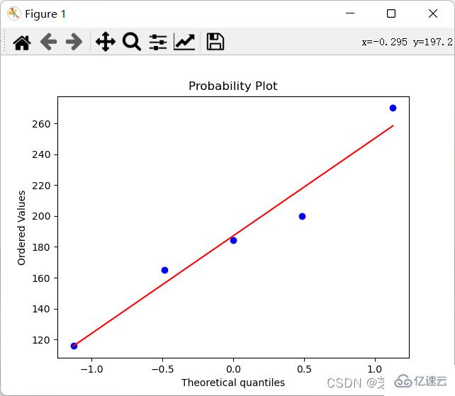 Python數(shù)據(jù)處理及可視化的示例分析