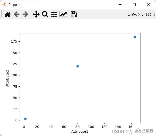 Python數(shù)據(jù)處理及可視化的示例分析